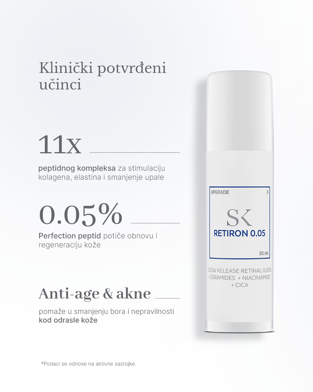 Skintegra Retiron 0.05